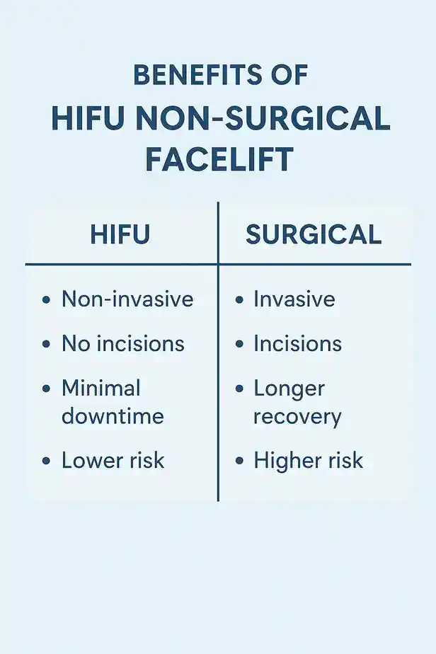 benefits of HIFU Dovercompared to surgery.