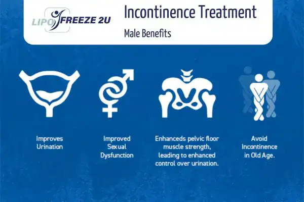 Erectile dysfunction treatment Dover benefits
