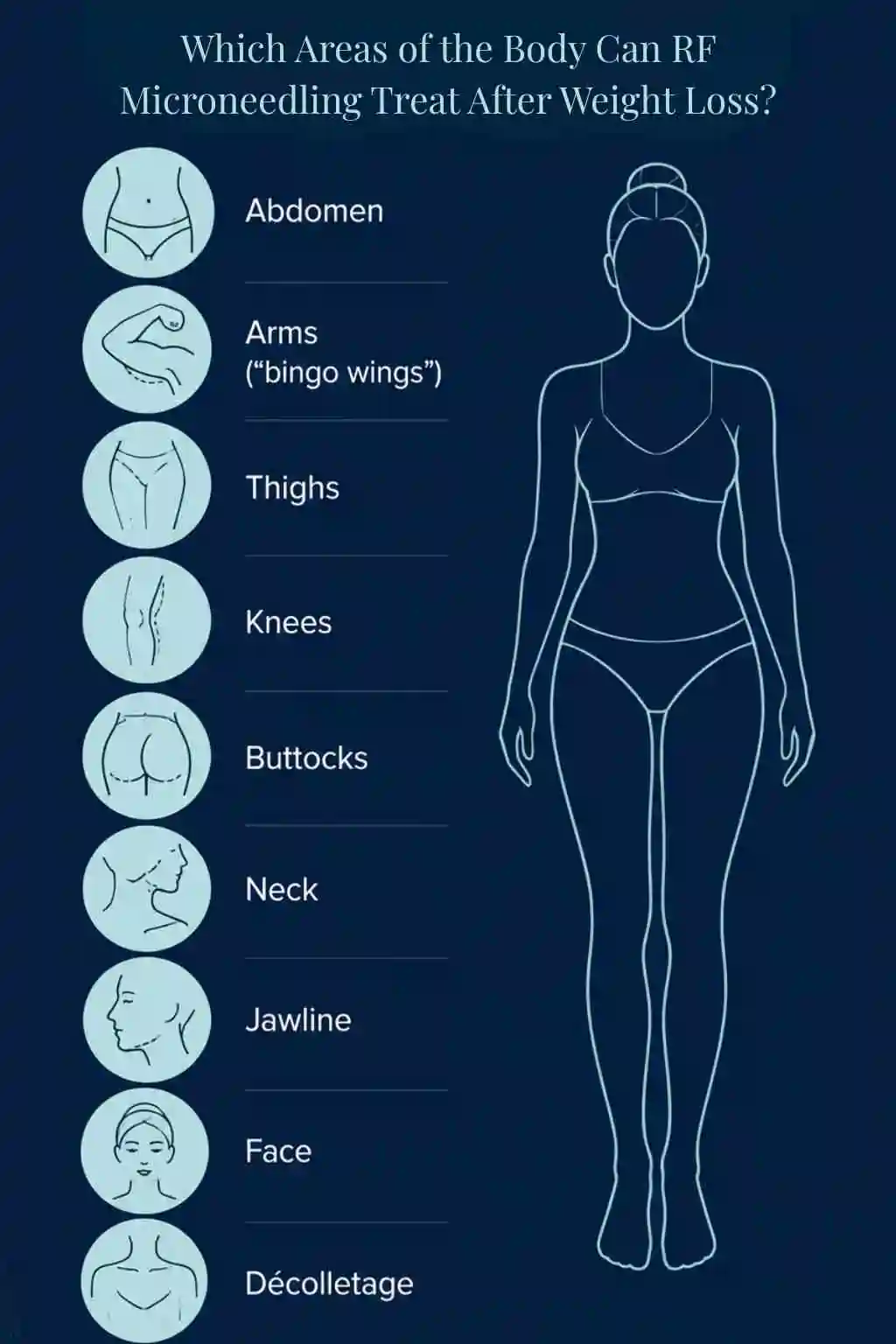 Which Areas of the Body Can RF Microneedling Treat After Weight Loss Dover?